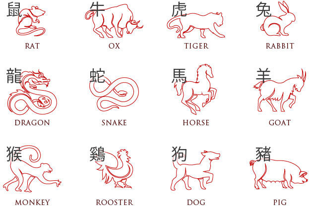 Chinese Zodiac